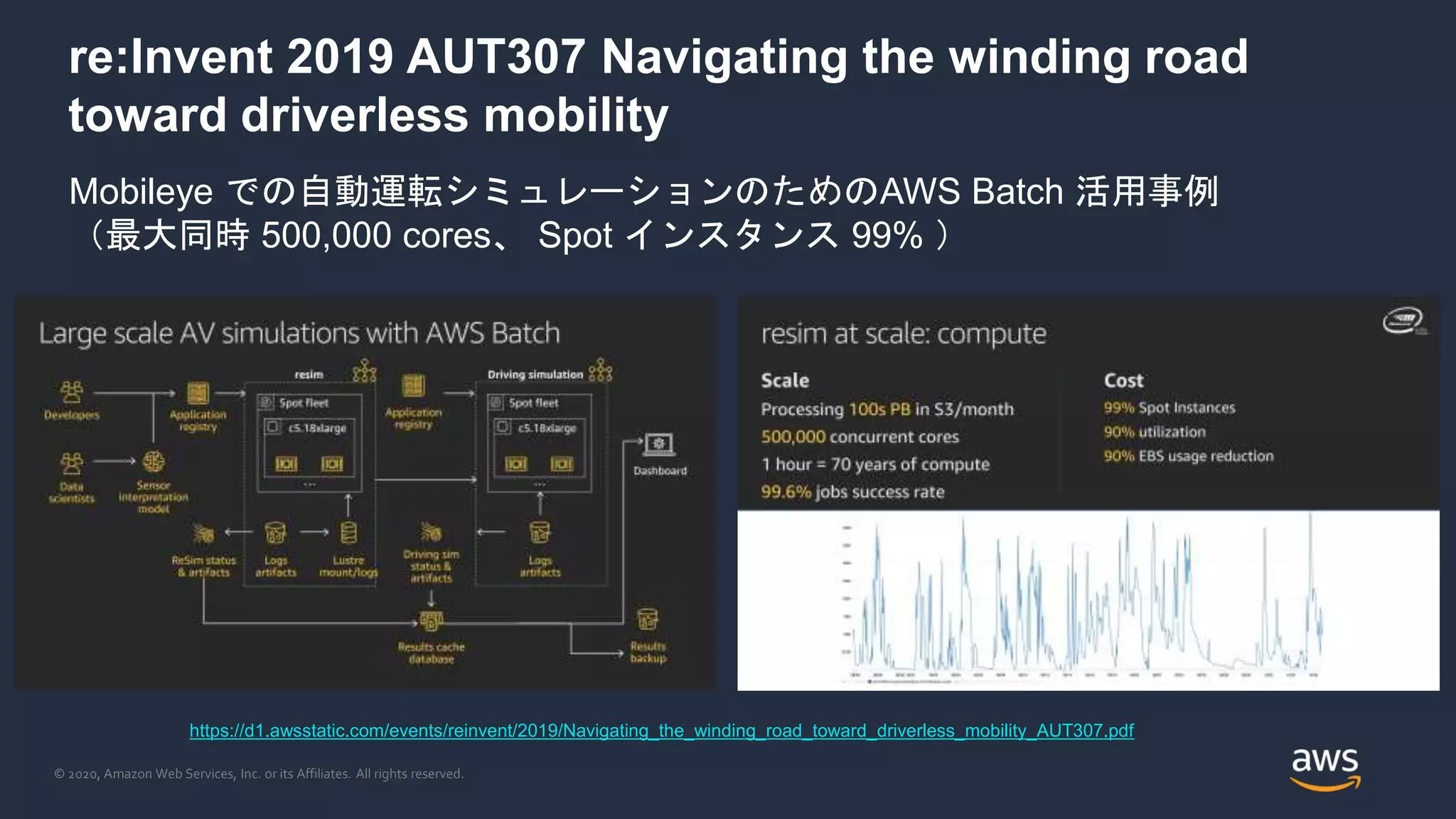 © 2020, Amazon Web Services, Inc. or its Affiliates. All rights reserved.
re:Invent 2019 AUT307 Navigating the winding road
toward driverless mobility
Mobileye での自動運転シミュレーションのためのAWS Batch 活用事例
（最大同時 500,000 cores、 Spot インスタンス 99% ）
https://d1.awsstatic.com/events/reinvent/2019/Navigating_the_winding_road_toward_driverless_mobility_AUT307.pdf
 