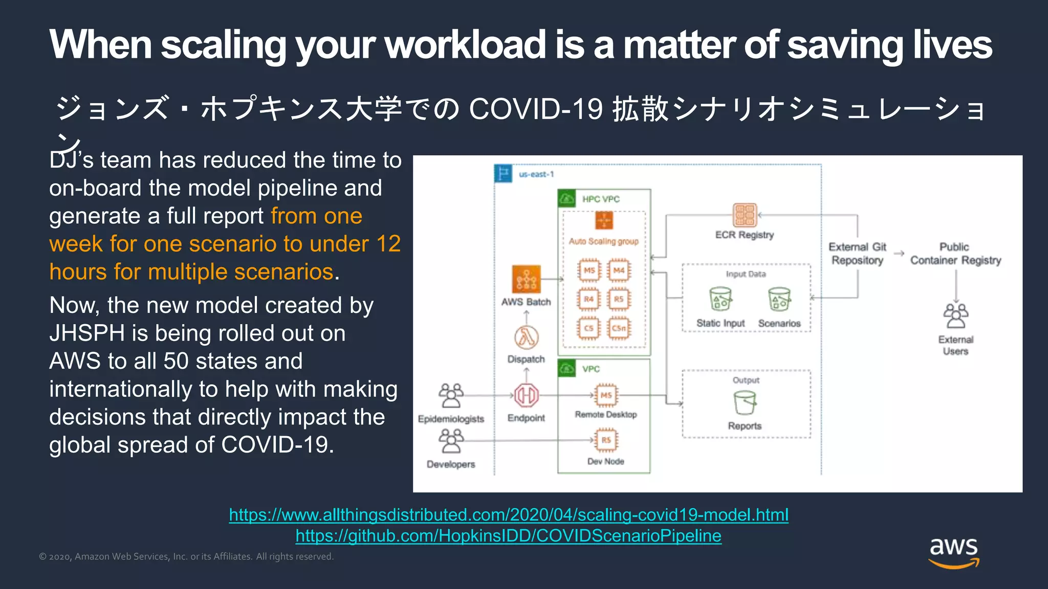 © 2020, Amazon Web Services, Inc. or its Affiliates. All rights reserved.
DJ’s team has reduced the time to
on-board the model pipeline and
generate a full report from one
week for one scenario to under 12
hours for multiple scenarios.
Now, the new model created by
JHSPH is being rolled out on
AWS to all 50 states and
internationally to help with making
decisions that directly impact the
global spread of COVID-19.
When scaling your workload is a matter of saving lives
https://www.allthingsdistributed.com/2020/04/scaling-covid19-model.html
https://github.com/HopkinsIDD/COVIDScenarioPipeline
ジョンズ・ホプキンス大学での COVID-19 拡散シナリオシミュレーショ
ン
 