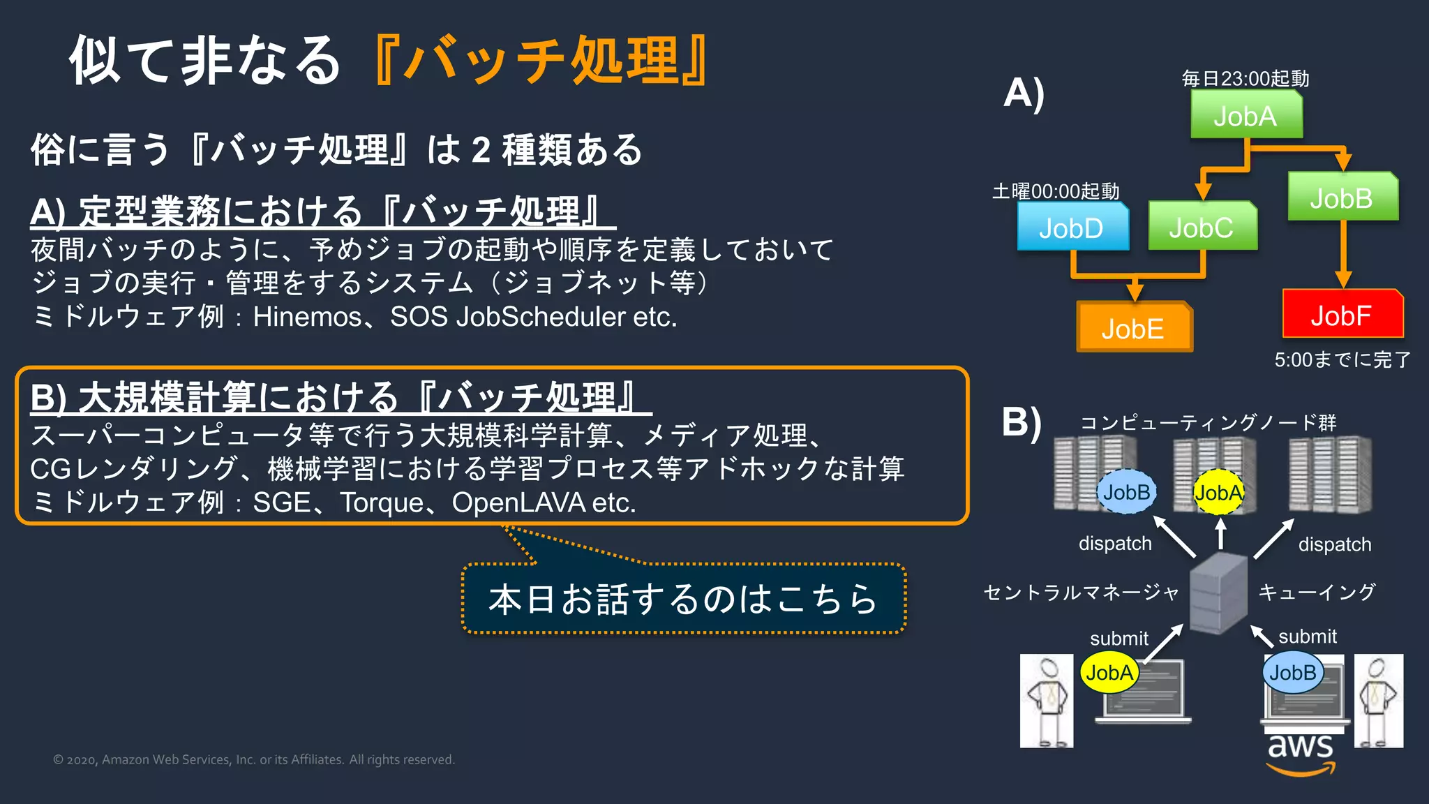 © 2020, Amazon Web Services, Inc. or its Affiliates. All rights reserved.
似て非なる『バッチ処理』
JobA
JobB
JobF
JobCJobD
JobE
毎日23:00起動
土曜00:00起動
5:00までに完了
俗に言う『バッチ処理』は 2 種類ある
A) 定型業務における『バッチ処理』
夜間バッチのように、予めジョブの起動や順序を定義しておいて
ジョブの実行・管理をするシステム（ジョブネット等）
ミドルウェア例：Hinemos、SOS JobScheduler etc.
B) 大規模計算における『バッチ処理』
スーパーコンピュータ等で行う大規模科学計算、メディア処理、
CGレンダリング、機械学習における学習プロセス等アドホックな計算
ミドルウェア例：SGE、Torque、OpenLAVA etc.
本日お話するのはこちら
JobB JobA
JobA JobB
キューイングセントラルマネージャ
submitsubmit
dispatch dispatch
コンピューティングノード群
A)
B)
 