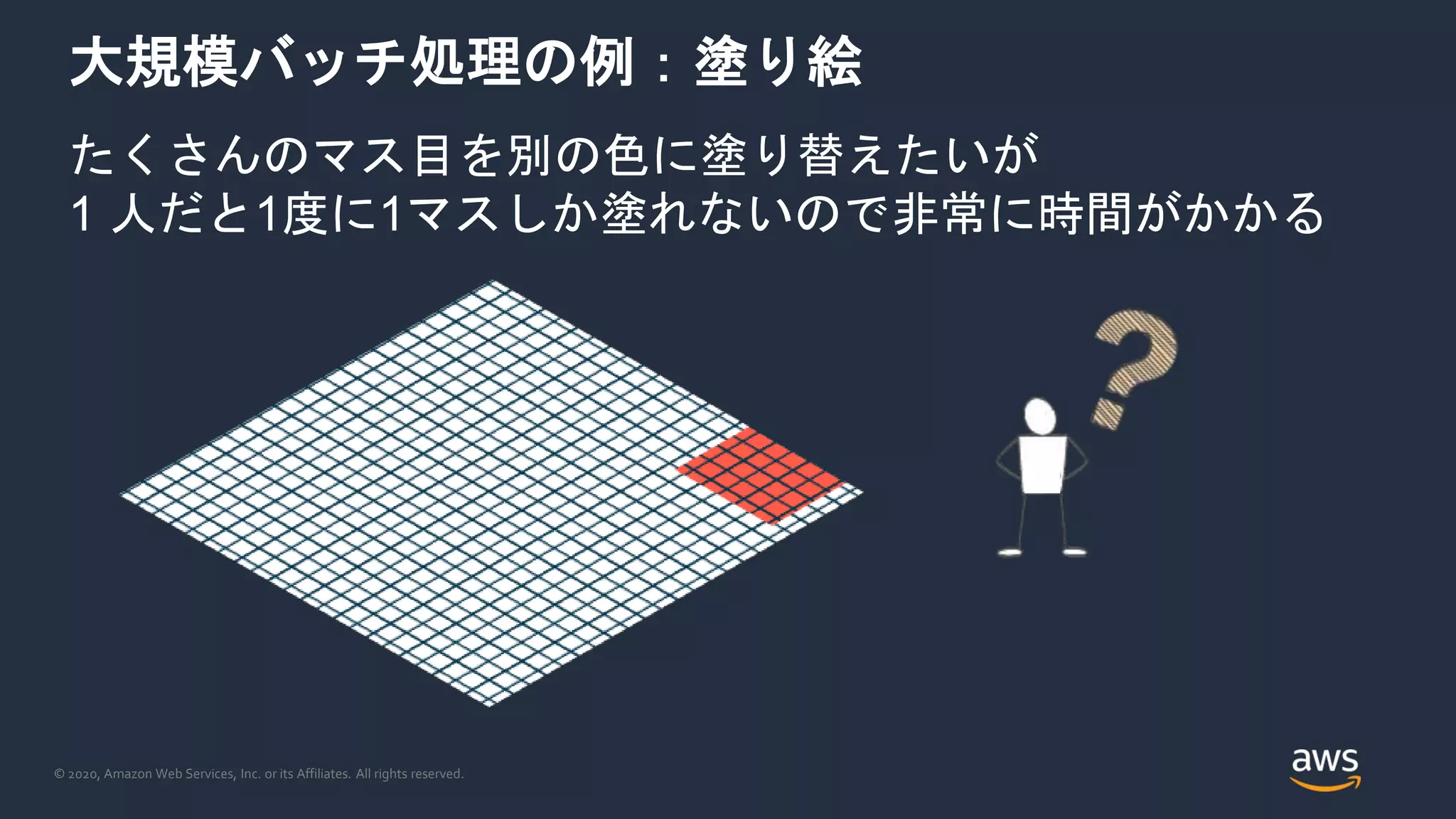 © 2020, Amazon Web Services, Inc. or its Affiliates. All rights reserved.
大規模バッチ処理の例：塗り絵
たくさんのマス目を別の色に塗り替えたいが
1 人だと1度に1マスしか塗れないので非常に時間がかかる
 