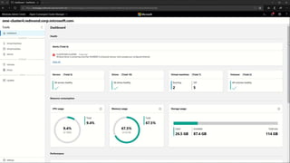 Responsive design gif
 