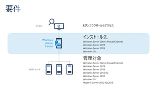 ブラウザー
Windows
Admin
Center
管理下のノード
 