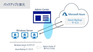 28
Azure Backup
サービス
Admin Center
Windows Server
Windows Server バックアップ
＋
Azure Backup エージェント
Admin Center が
隠ぺいしてくれる
 