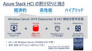 Azure Stack HCI の割り切りと強さ
経済的 高性能
Compute Storage
+
Networking
+ +
Azure での実績
(Hyper-V)
高速 SDS
(記憶域スペース
ダイレクト)
Azure SDN
(MS SDN v2)
Windows Server 2019 Datacenter は HCI 機能を標準搭載
ハイブリッド
Security
Windows 10 と
コアを共通化
3
 