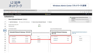 L2 延伸
ネットワーク Windows Admin Center でネットワークも管理
 