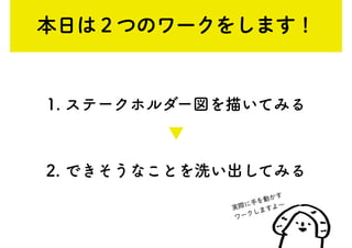 1. ステークホルダー図を描いてみる
▼
2. できそうなことを洗い出してみる
本日は２つのワークをします！
実際に手を動かす
ワークしますよ～
 
