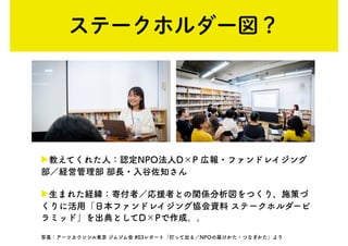 ステークホルダー図？
▶教えてくれた人：認定NPO法人D×P 広報・ファンドレイジング
部／経営管理部 部長・入谷佐知さん
▶生まれた経緯：寄付者／応援者との関係分析図をつくり、施策づ
くりに活用「日本ファンドレイジング協会資料 ステークホルダーピ
ラミッド」を出典としてD×Pで作成。。
写真：アーツカウンシル東京 ジムジム会 #03レポート「打って出る／NPOの届けかた・つなぎかた」より
 