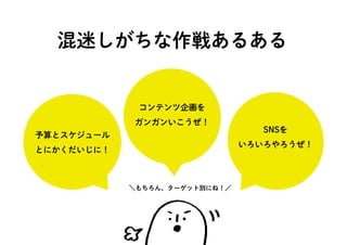 混迷しがちな作戦あるある
予算とスケジュール
とにかくだいじに！
コンテンツ企画を
ガンガンいこうぜ！
SNSを
いろいろやろうぜ！
＼もちろん、ターゲット別にね！／
 