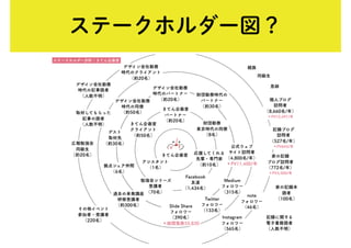 ステークホルダー図？
 