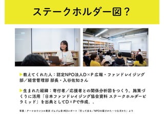 ステークホルダー図？
▶教えてくれた人：認定NPO法人D×P 広報・ファンドレイジング
部／経営管理部 部長・入谷佐知さん
▶生まれた経緯：寄付者／応援者との関係分析図をつくり、施策づ
くりに活用「日本ファンドレイジング協会資料 ステークホルダーピ
ラミッド」を出典としてD×Pで作成。。
写真：アーツカウンシル東京 ジムジム会 #03レポート「打って出る／NPOの届けかた・つなぎかた」より
 