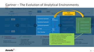 10
Gartner – The Evolution of Analytical Environments
This is a Second Major Cycle of Analytical Consolidation
Operational...