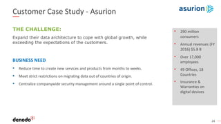 24
Customer Case Study - Asurion
• 290 million
consumers
• Annual revenues (FY
2016) $5.8 B
• Over 17,000
employees
• 49 O...