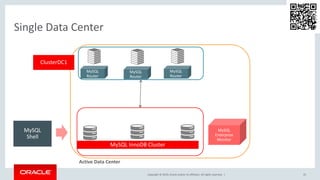 Copyright © 2019, Oracle and/or its affiliates. All rights reserved. |
Single Data Center
25
Active Data Center
ClusterDC1
MySQL
Router
MySQL
Router
MySQL
Router
MySQL InnoDB Cluster
MySQL
Shell
MySQL
Enterprise
Monitor
 
