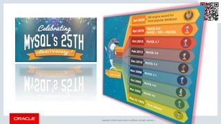 Copyright © 2019, Oracle and/or its affiliates. All rights reserved. |
 