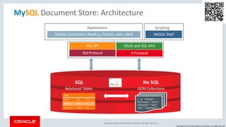 Copyright © 2019, Oracle and/or its affiliates. All rights reserved. |
MySQL Document Store: Architecture
Copyright @ 2018 Oracle and/or its affiliates. All rights reserved.
 