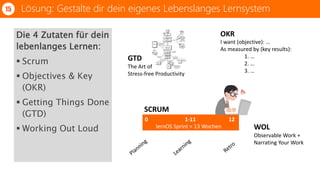 Lösung: Gestalte dir dein eigenes Lebenslanges Lernsystem15
Die 4 Zutaten für dein
lebenlanges Lernen:
 Scrum
 Objectives & Key
(OKR)
 Getting Things Done
(GTD)
 Working Out Loud
0 121-11
lernOS Sprint = 13 Wochen
I want (objective): …
As measured by (key results):
1. …
2. …
3. …
SCRUM
OKR
Observable Work +
Narrating Your Work
WOL
The Art of
Stress-free Productivity
GTD
 