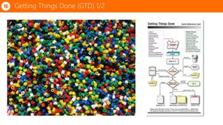 Getting Things Done (GTD) 1/216
 