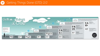 Getting Things Done (GTD) 2/217
 