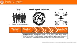 lernOS Sprint22
Hinweis: für die Zielformulierung wird die Methode Objective & Key Results (OKR) von Google verwendet.
 