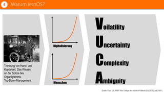 4 Warum lernOS?
Digitalisierung
Menschen
Voilatility
Uncertainty
Complexity
Ambiguity
Quelle: Ford, US ARMY War College dtic.mil/dtic/tr/fulltext/u2/a235762.pdf (1991).
Trennung von Hand- und
Kopfarbeit, Das Wissen
an der Spitze des
Organigramms,
Top-Down-Management
 