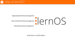 Was ist lernOS?9
Organisationales Wissensmanagement
Team-orientiertes Wissensmanagement
Individuelles Wissensmanagement
lernOS Core vs. lernOS Toolbox …
 
