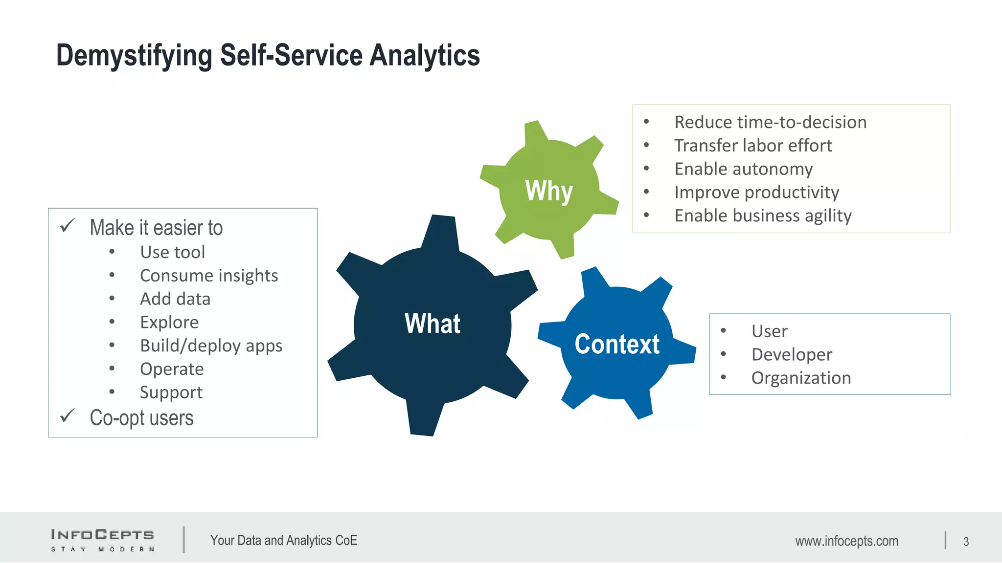 Your Data and Analytics CoE
Context
What
Why
www.infocepts.com 3
Demystifying Self-Service Analytics
 Make it easier to
• Use tool
• Consume insights
• Add data
• Explore
• Build/deploy apps
• Operate
• Support
 Co-opt users
• Reduce time-to-decision
• Transfer labor effort
• Enable autonomy
• Improve productivity
• Enable business agility
• User
• Developer
• Organization
 