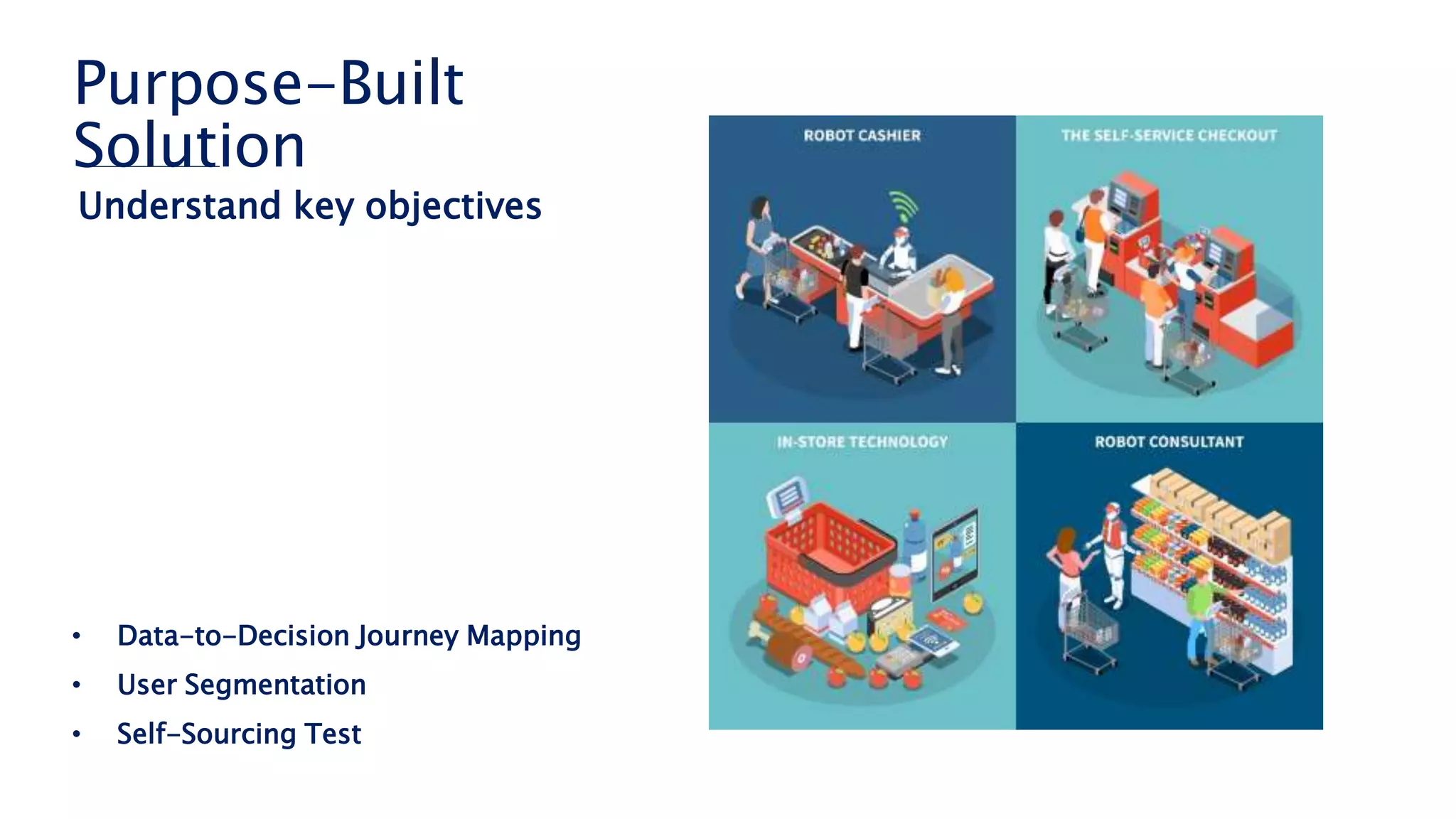 • Data-to-Decision Journey Mapping
• User Segmentation
• Self-Sourcing Test
Purpose-Built
Solution
Understand key objectives
 
