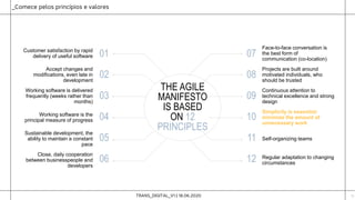 TRANS_DIGITAL_V1 | 18.06.2020 11
Face-to-face conversation is
the best form of
communication (co-location)
Projects are built around
motivated individuals, who
should be trusted
Continuous attention to
technical excellence and strong
design
Simplicity is essential:
minimize the amount of
unnecessary work
Self-organizing teams
Regular adaptation to changing
circumstances
Customer satisfaction by rapid
delivery of useful software
Accept changes and
modifications, even late in
development
Sustainable development, the
ability to maintain a constant
pace
Close, daily cooperation
between businesspeople and
developers
Working software is delivered
frequently (weeks rather than
months)
Working software is the
principal measure of progress
THE AGILE
MANIFESTO
IS BASED
ON 12
PRINCIPLES
01
06
05
04
03
02
07
12
11
10
09
08
_Comece pelos princípios e valores
 