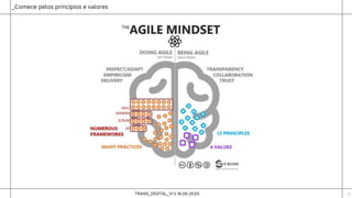 TRANS_DIGITAL_V1 | 18.06.2020 12
_Comece pelos princípios e valores
 