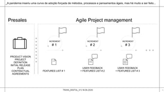 TRANS_DIGITAL_V1 | 18.06.2020 13
Presales Agile Project management
PRODUCT VISION
PROJECT
DEFINITION
INITIAL RELEASE
PLAN
CONTRACTUAL
AGREEMENTS
FEATURES LIST # 1
USER FEEDBACK
+ FEATURES LIST # 2
USER FEEDBACK
+ FEATURES LIST # 3
# 1
INCREMENT INCREMENT INCREMENT
# 2 # 3
_A pandemia inseriu uma curva de adoção forçada de métodos, processos e pensamentos ágeis, mas há muito a ser feito...
 