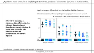 TRANS_DIGITAL_V1 | 18.06.2020 14
A Covid-19 acelerou a
mudança da preferência dos
clientes da agência em
direção aos canais digitais. A
idade, por exemplo, não
diferencia mais as
preferências por canais
digitais
_A pandemia inseriu uma curva de adoção forçada de métodos, processos e pensamentos ágeis, mas há muito a ser feito...
Fonte: McKinsey & Company - Reshaping retail banking for the next normal
 