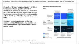 TRANS_DIGITAL_V1 | 18.06.2020 15
No período desde o surgimento da Covid-19, os
bancos executaram grandes iniciativas
(migração de dezenas de milhares de funcionários
para configurações remotas, desembolso de novos
fundos de programas de estímulo) em velocidades
anteriormente consideradas impossíveis para o
setor.
Como um exemplo poderoso, um banco
europeu adotou 104 decisões importantes em
uma única semana, o que normalmente levaria
quatro meses.
_A pandemia inseriu uma curva de adoção forçada de métodos, processos e pensamentos ágeis, mas há muito a ser feito...
Fonte: McKinsey & Company - Reshaping retail banking for the next normal
 