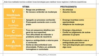TRANS_DIGITAL_V1 | 18.06.2020
V
Volatilidade
Volatiliy
• Reage aos problemas
• Se recusa a entender as mudanças
• Se antecipa
• Assume riscos
U
Incerteza
Uncertainty
• Apegadx ao processo conhecido
• Preocupadx somente com o curto
prazo
• Enxerga incerteza como
oportunidade
• Adapta-se às mudanças
C
Complexidade
Complexity
• Foca em pequenos detalhes (em
geral da sua expertise)
• Tem dificuldade de entender o
problema antes de resolvê-lo
• Enxerga o big picture
• Confia no julgamento de outras
pessoas ou grupos
A
Ambiguidade
Ambiguity
• Ignora a ambiguidade e retorna para
o conhecido
• Sente-se desconfortável com
diversidade. Prefere um ambiente
homogêneo e controlado
• Procura a diversidade e usa a
ambiguidade para inovar
• Tem pré-disposição para começar
algo novo
_Esta nova realidade nos leva a adotar novas tecnologias para viabilizar novos negócios e melhores experiências
VÍTIMA PROTAGONISTA
 