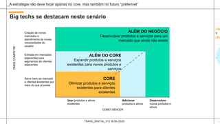 TRANS_DIGITAL_V1 | 18.06.2020 5
CORE
Otimizar produtos e serviços
existentes para clientes
existentes
ALÉM DO CORE
Expandir produtos e serviços
existentes para novos produtos e
serviços
ALÉM DO NEGÓCIO
Desenvolver produtos e serviços para um
mercado que ainda não existe
Criação de novos
mercados e
atendimento de novas
necessidades do
usuário
Entrada em mercados
adjacentes para
segmentos de clientes
adjacentes
Servir bem ao mercado
e clientes existentes por
meio do que já existe
COMO VENCER
ONDECOMPETIR
Usar produtos e ativos
existentes
Adicionar
produtos e ativos
Desenvolver
novos produtos e
ativos
_A estratégia não deve focar apenas no core, mas também no futuro “preferível”
Big techs se destacam neste cenário
 