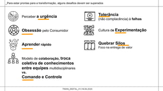 TRANS_DIGITAL_V1 | 18.06.2020
Perceber a urgência
Obsessão pelo Consumidor
Aprender rápido
Modelo de colaboração, troca
coletiva de conhecimentos
entre equipes multidisciplinares
vs.
Comando e Controle
Tolerância
(não complacência) à falhas
Cultura de Experimentação
Quebrar Silos
Foco na entrega de valor
_Para estar prontas para a transformação, alguns desafios devem ser superados
 
