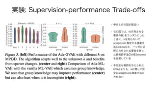 [DL輪読会]Weakly-Supervised Disentanglement Without Compromises