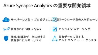Azure Synapse Analytics の重要な開発領域
サーバーレス型 + プロビジョニング型
構造/非構造データに対する
統合されたセキュリティ
ワークロード別のスケジューリン
オンライン スケーリング
共有データに対する
マルチ コンピュート クラスター
統合された SQL + Spark
 