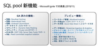 SQL pool 新機能 - Microsoft Ignite での発表 (2019/11)
GA 済みの機能 :
 性能 : Resultset Caching
 性能 : Materialized View
 性能 : Ordered ColumnStore
 データタイプ : JSON サポート
 セキュリティ : Dynamic Data Masking
 セキュリティ : Private Link のサポート
 CI & CD : SSDT (SQL Server Data Tools) サポート
 SQL : Read committed snapshot isolation
プレビュー機能 :
 ワークロード管理 : Workload Isolation
 データ取込み : COPY ステートメント
 データ共有 : Azure Data Share によるデータ共有
 データ取込み : Streaming Ingestion & Analytics
 ビルトイン ML : ネイティブな予測/スコアリング
 Data Lake 統合 : Parquet ファイルへのダイレク
トクエリ
 SQL : 更新可能分散カラム
 SQL : JOIN を伴う FROM 句
 SQL : 複数カラムによる分散
 