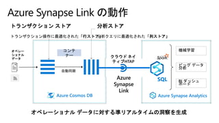 分析ストア
分析クエリに最適化された「列ストア」
トランザクション ストア
トランザクション操作に最適化された「行ストア」
Azure Cosmos DB Azure Synapse Analytics
コンテ
ナー クラウド ネイ
ティブHTAP
Azure
Synapse
Link
SQL
自動同期
機械学習
ビッグ データ
分析
BI ダッシュ
ボード
オペレー
ショナル
データ
オペレーショナル データに対する準リアルタイムの洞察を生成
Azure Synapse Link の動作
 