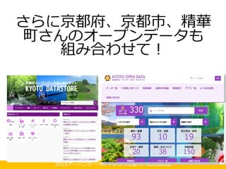 2019アーバンデータチャレンジ京都 in NDL関西館
さらに京都府、京都市、精華
町さんのオープンデータも
組み合わせて！
 