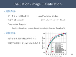 Evaluation -Image Classification-
23
- 実験条件
{conv 𝑖_1,conv 𝑖 _2 | 𝑖 = 2,3,4,5}
Random-Sampling / entropy-based Sampling / Core-set Sampling[6]
・モデル : Resnet18
・データセット: CIFAR 10 ・Loss Prediction Module
・Comparison Targets
- 実験結果
・既存手法を上回る精度が得られた
・MSEでは機能していないこともわかる
 