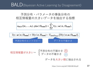 BALD(Bayesian Active Learning by Disagreement)
37https://arxiv.org/pdf/1906.08158.pdf
予測分布・パラメータの事後分布の
相互情報量の大きいデータを抽出する指標
予測分布のエントロピー データの不確かさ
小
大
データを大きい順に抽出される
相互情報量が大きい＝
予測分布の不確かさ
データの不確かさ
 