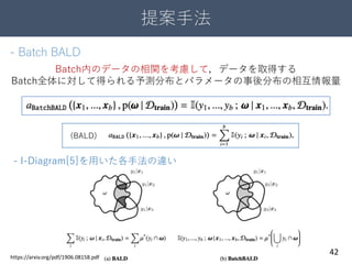 提案手法
42
- Batch BALD
Batch内のデータの相関を考慮して，データを取得する
Batch全体に対して得られる予測分布とパラメータの事後分布の相互情報量
(BALD)
https://arxiv.org/pdf/1906.08158.pdf
- I-Diagram[5]を用いた各手法の違い
 