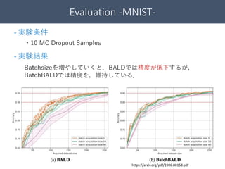 Evaluation -MNIST-
47
Batchsizeを増やしていくと，BALDでは精度が低下するが，
BatchBALDでは精度を，維持している．
https://arxiv.org/pdf/1906.08158.pdf
- 実験条件
- 実験結果
・10 MC Dropout Samples
 