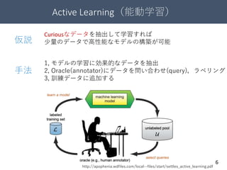Active Learning（能動学習）
6
1, モデルの学習に効果的なデータを抽出
2, Oracle(annotator)にデータを問い合わせ(query)，ラベリング
3, 訓練データに追加する
Curiousなデータを抽出して学習すれば
少量のデータで高性能なモデルの構築が可能仮説
手法
http://apophenia.wdfiles.com/local--files/start/settles_active_learning.pdf
 