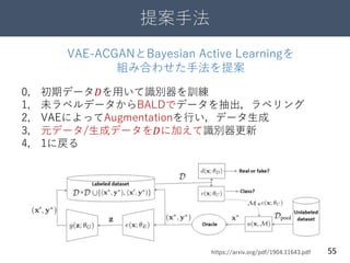 提案手法
55https://arxiv.org/pdf/1904.11643.pdf
0, 初期データ𝐷を用いて識別器を訓練
1, 未ラベルデータからBALDでデータを抽出，ラベリング
2, VAEによってAugmentationを行い，データ生成
3, 元データ/生成データを𝐷に加えて識別器更新
4, 1に戻る
VAE-ACGANとBayesian Active Learningを
組み合わせた手法を提案
 