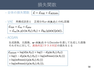 損失関数
58
- 全体の損失関数
- VAE 再構成誤差と 正規分布𝑧~𝑁(𝟎, 𝑰)とのKL距離
- ACGAN
生成画像，元画像，𝐮~𝑁 𝟎, 𝑰 からDecoderを通して生成した画像
それぞれに対して，真偽判定/クラス判定の損失をとる
 