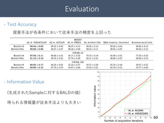 Evaluation
60
- Test Accuracy
- Information Value
(生成されたSampleに対するBALDの値)
提案手法が各条件において従来手法の精度を上回った
得られる情報量が従来手法よりも大きい
 