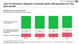 McKinsey & Company 1
43% of consumers skipped or partially paid a bill payment over the
past month
Bill payments over the past month1
Percent of respondents with given type of bill payment
1. Q: For each of the following types of bills, did you pay the bill(s)…
Source: McKinsey Financial Insights Pulse Survey, N = 1,075; Sampled and weighted to match US gen pop 18+ years; Margin of error for wave-over-wave changes is +/- 3 percentage points for all financial
decision makers, and larger for sub-audiences; US Survey 6/22/2020
16 16 16 21
24 24 23
22
60 60 61 57
Jun 22May 25May 10
Did not skip or partially pay
any bill payment
Jun 7
Did not skip any bill payments,
but partially paid at least one
bill payment
Skipped at least one bill payment
FINANCIAL DECISION MAKER SENTIMENT
PULSE FROM JUNE 22
 