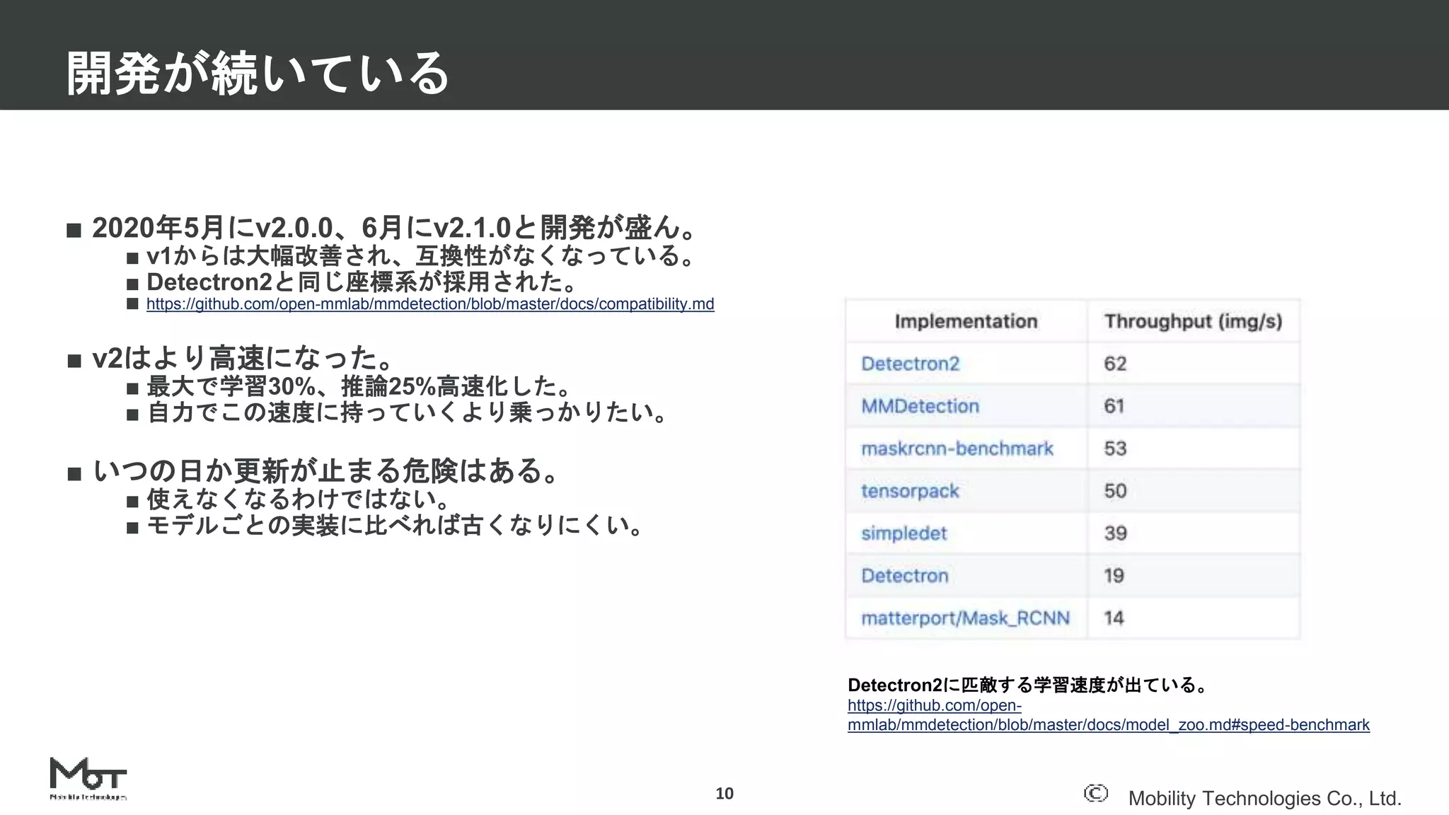 Mobility Technologies Co., Ltd.
■ 2020年5月にv2.0.0、6月にv2.1.0と開発が盛ん。
■ v1からは大幅改善され、互換性がなくなっている。
■ Detectron2と同じ座標系が採用された。
■ https://github.com/open-mmlab/mmdetection/blob/master/docs/compatibility.md
■ v2はより高速になった。
■ 最大で学習30%、推論25%高速化した。
■ 自力でこの速度に持っていくより乗っかりたい。
■ いつの日か更新が止まる危険はある。
■ 使えなくなるわけではない。
■ モデルごとの実装に比べれば古くなりにくい。
開発が続いている
10
Detectron2に匹敵する学習速度が出ている。
https://github.com/open-
mmlab/mmdetection/blob/master/docs/model_zoo.md#speed-benchmark
 